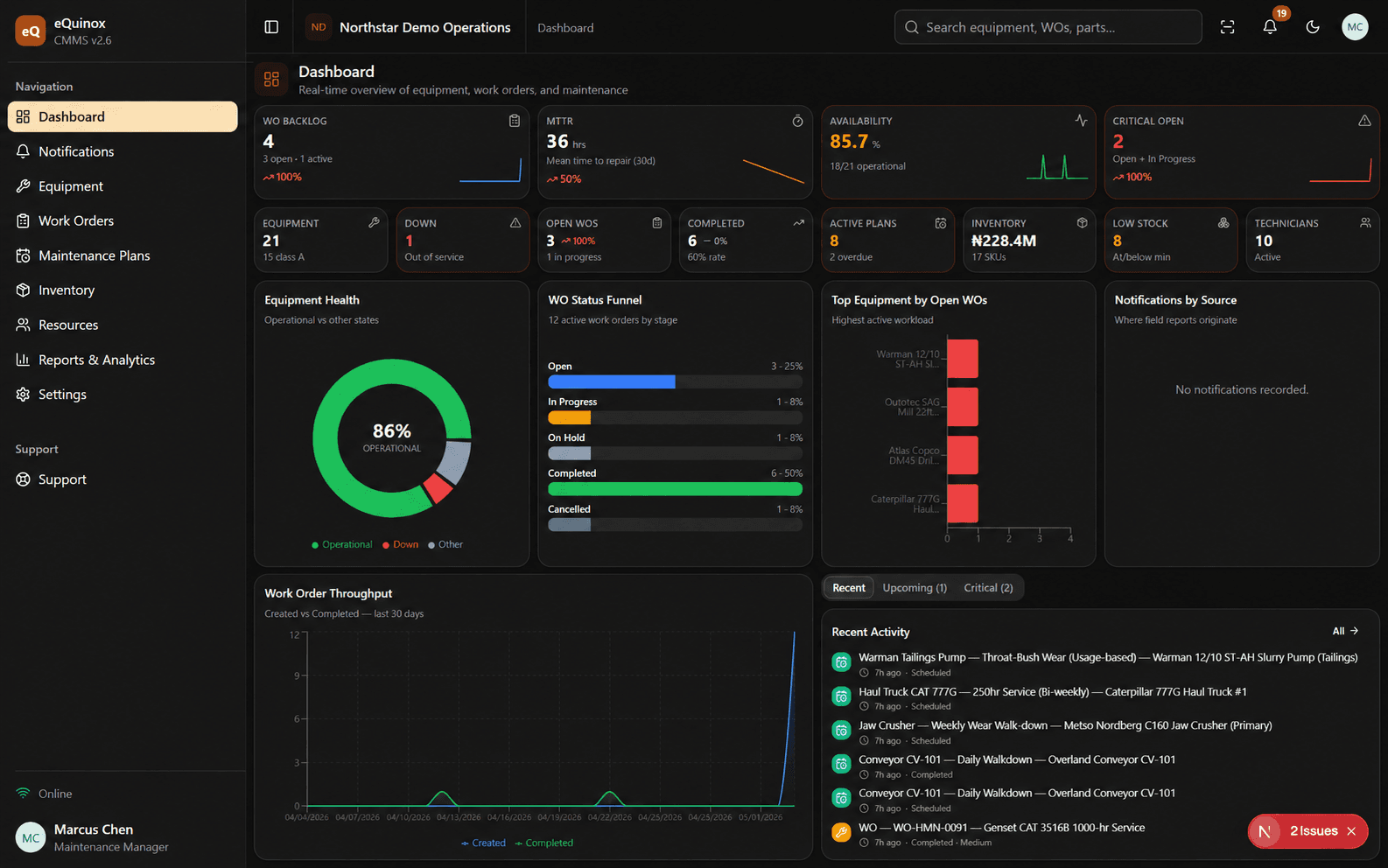 Illustrative eQuinox dashboard demo for Northstar Demo Operations